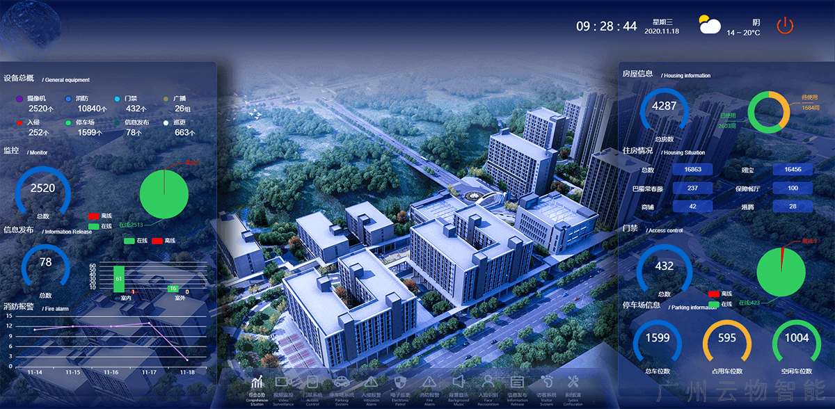 智慧物業智能化管理平臺